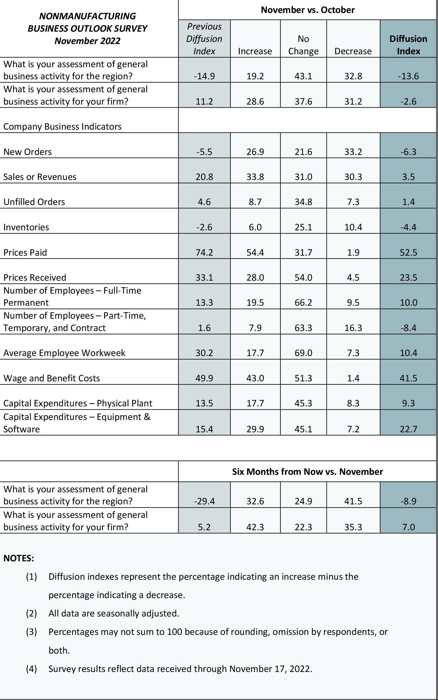 Summary of Returns