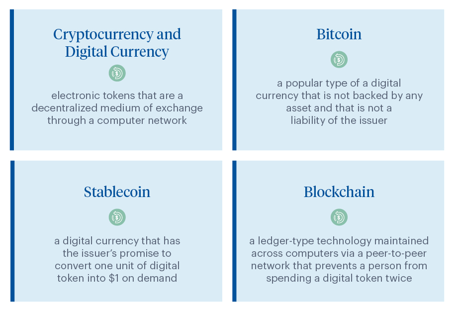 Short descriptions of cryptocurrency/digital currency, bitcoin, stablecoin, and blockchain.