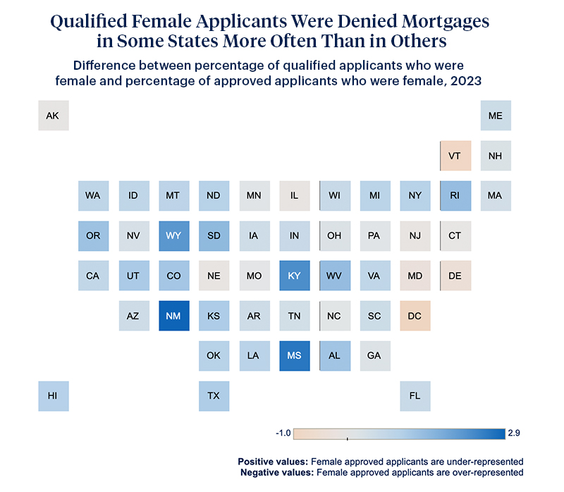 Mortgage Fairness Explorer