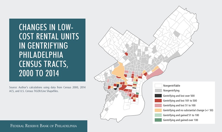 Changes in Low-Cost Rental Units in Gentrifying Philadelphia Census Tracts, 2000 to 2014   