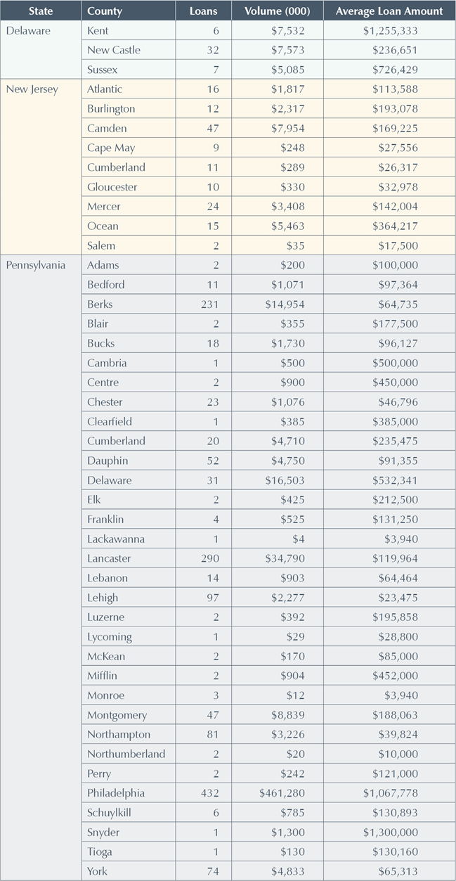 County-Level Summary of CDFI Lending (January 2010—March 2015)