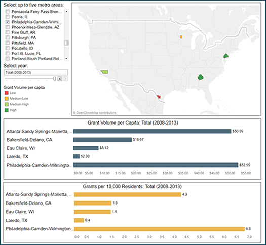Federal Reserve Bank of Atlanta's "Following the Money" Online Tool