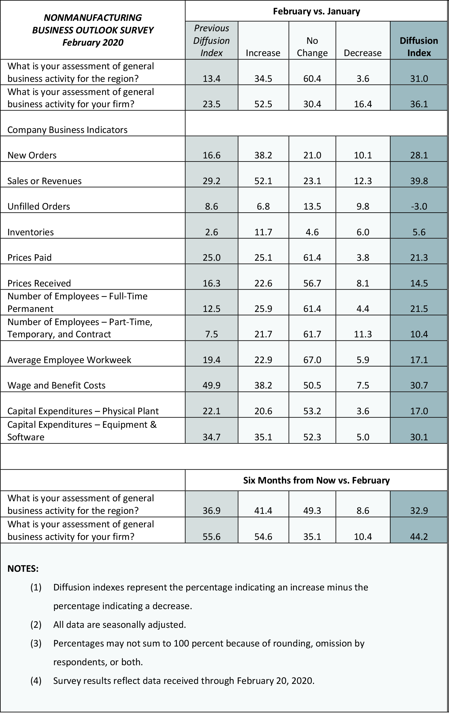Summary of Returns