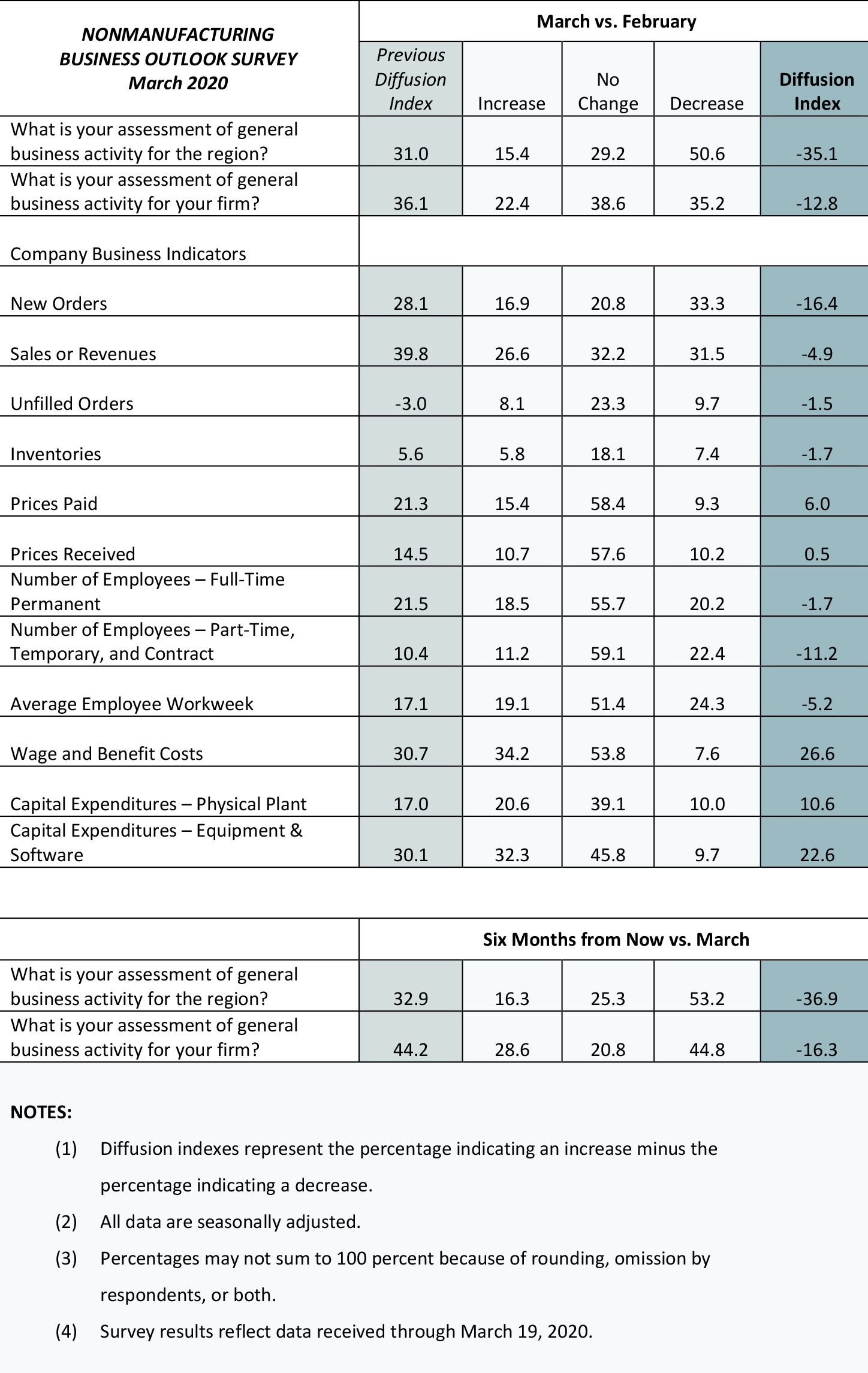 Summary of Returns