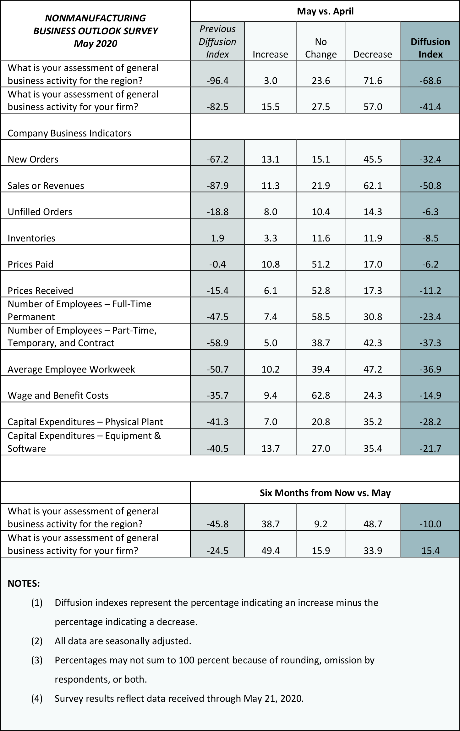 Summary of Returns