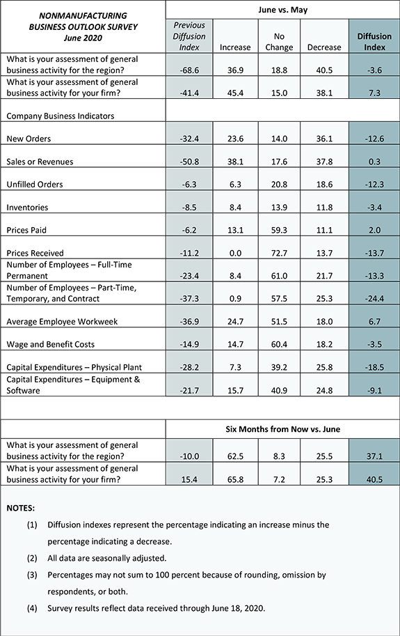Summary of Returns