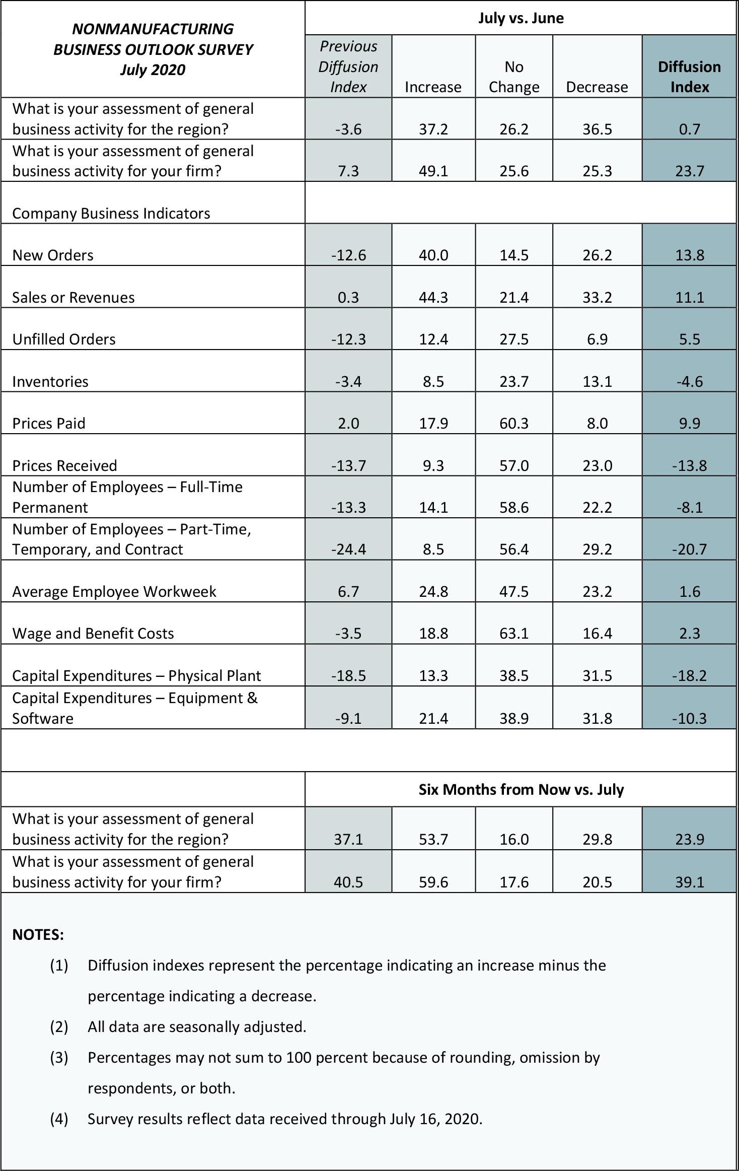 Summary of Returns