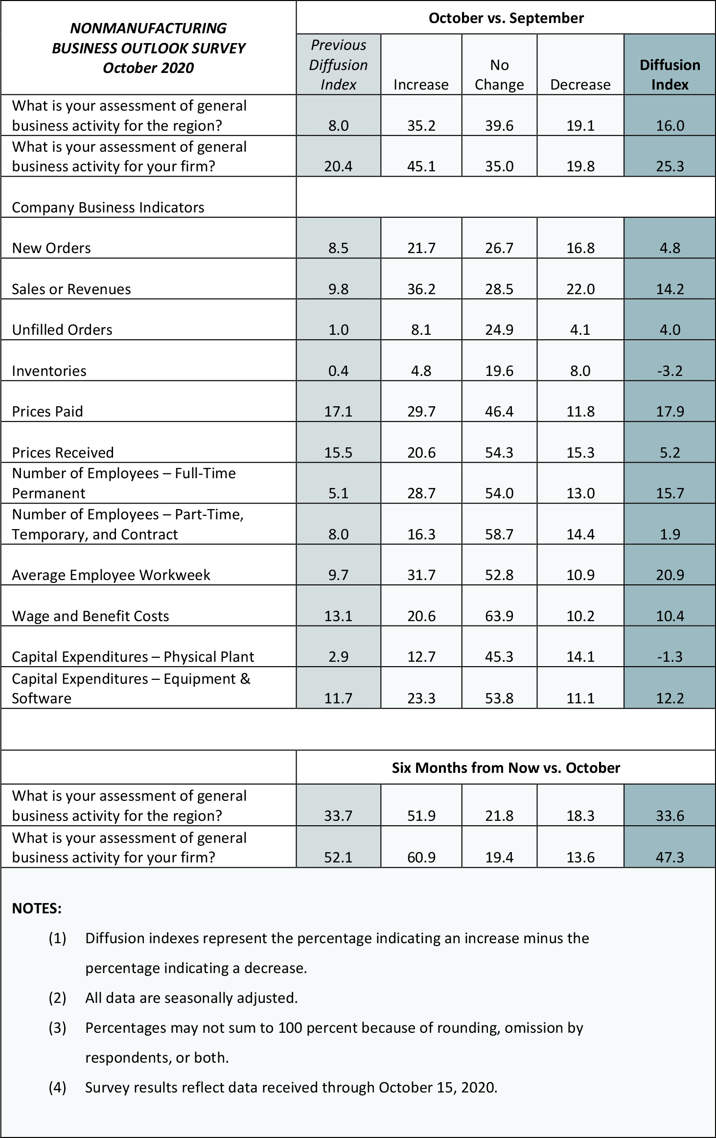 Summary of Returns