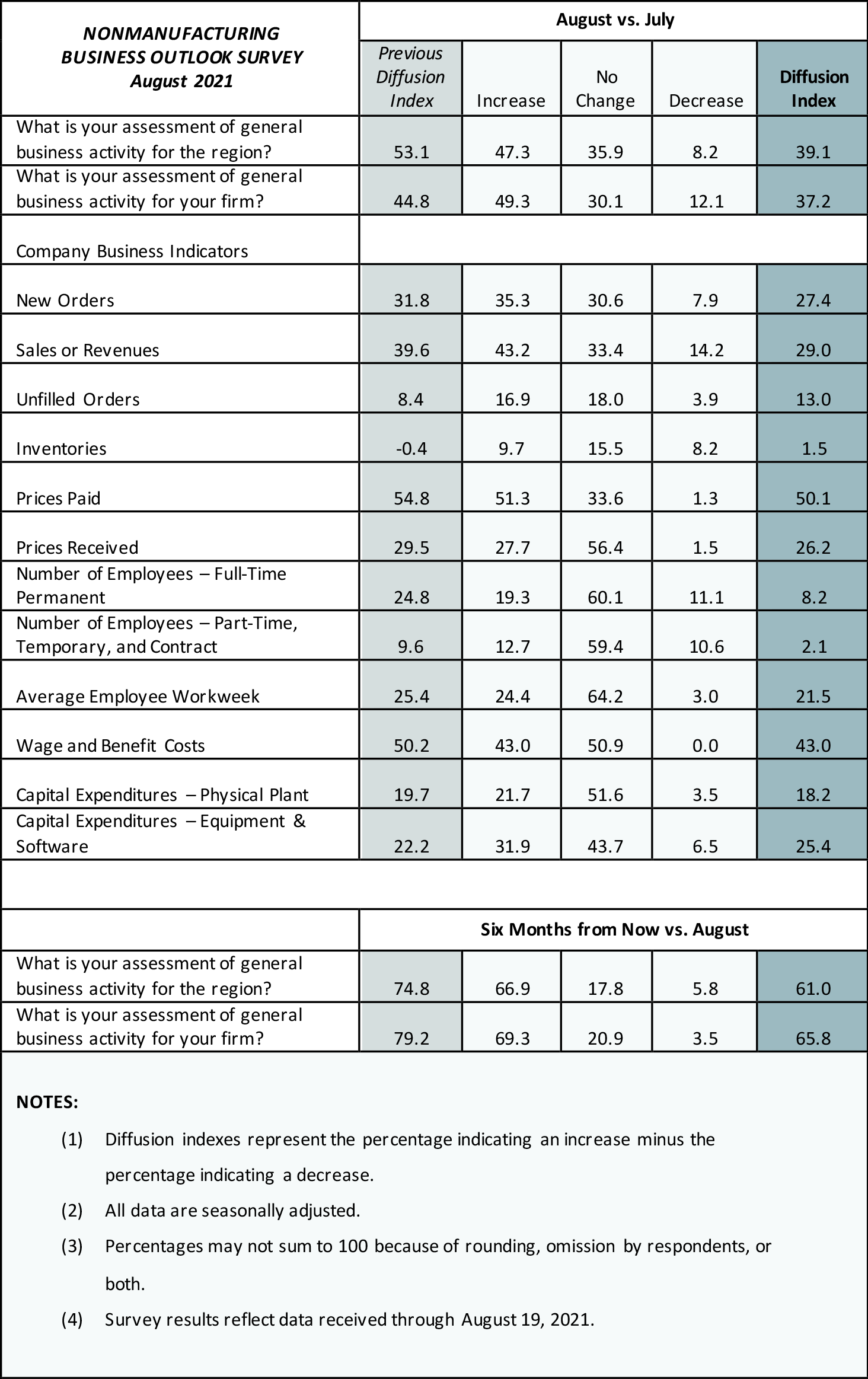 Summary of Returns