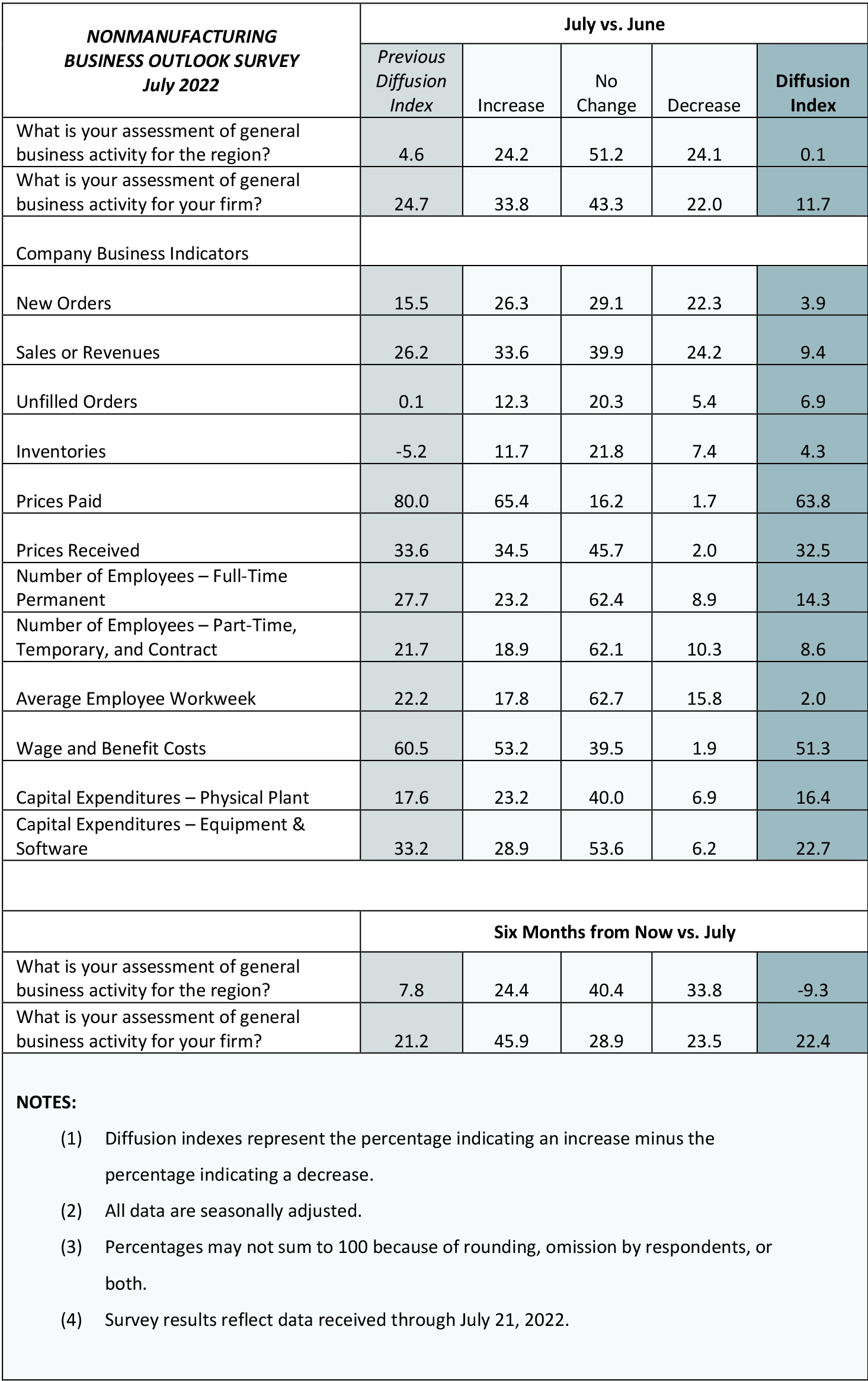 Summary of Returns