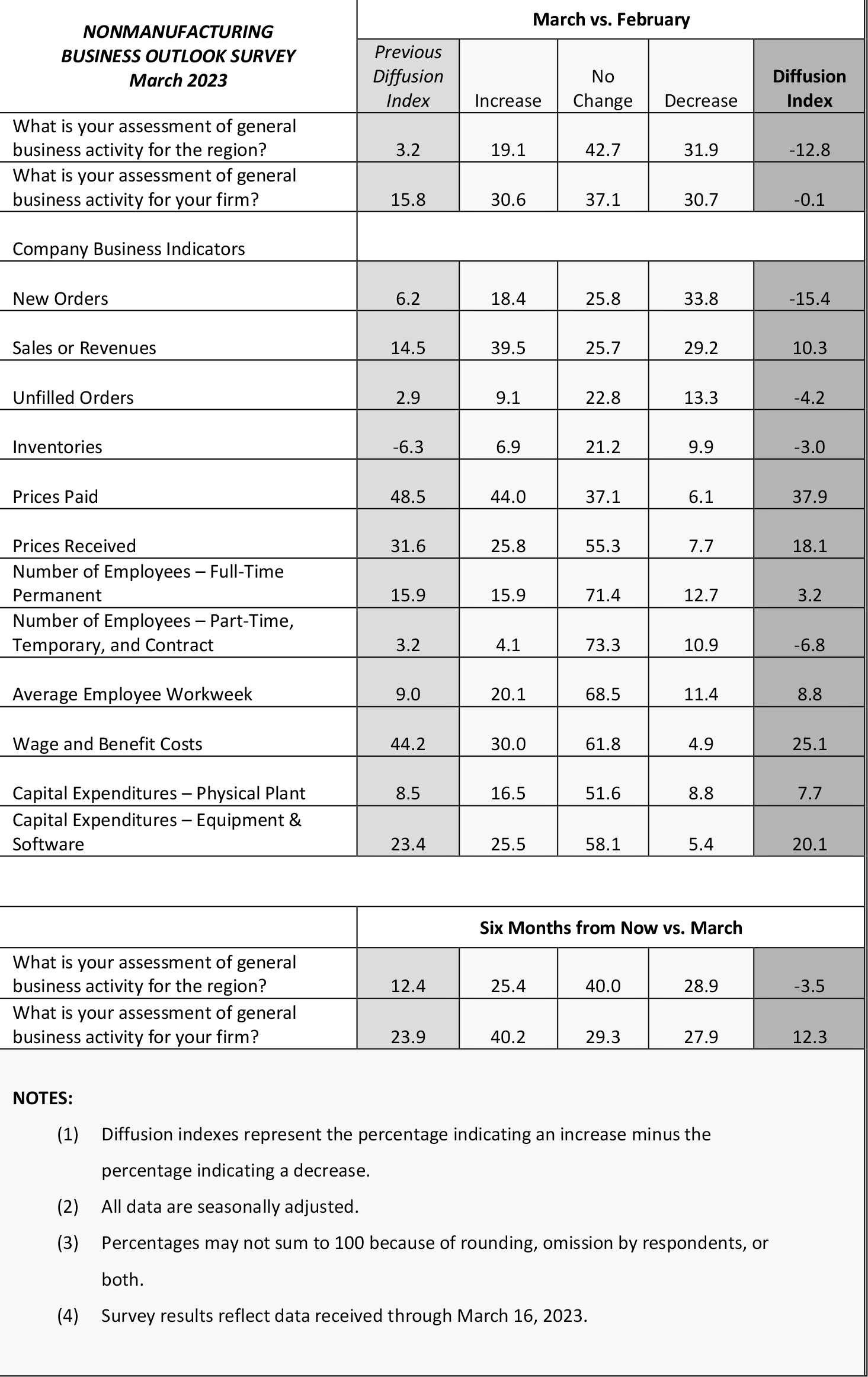 Summary of Returns