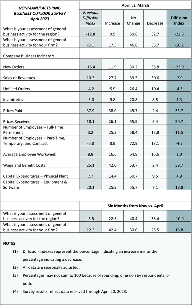 Summary of Returns