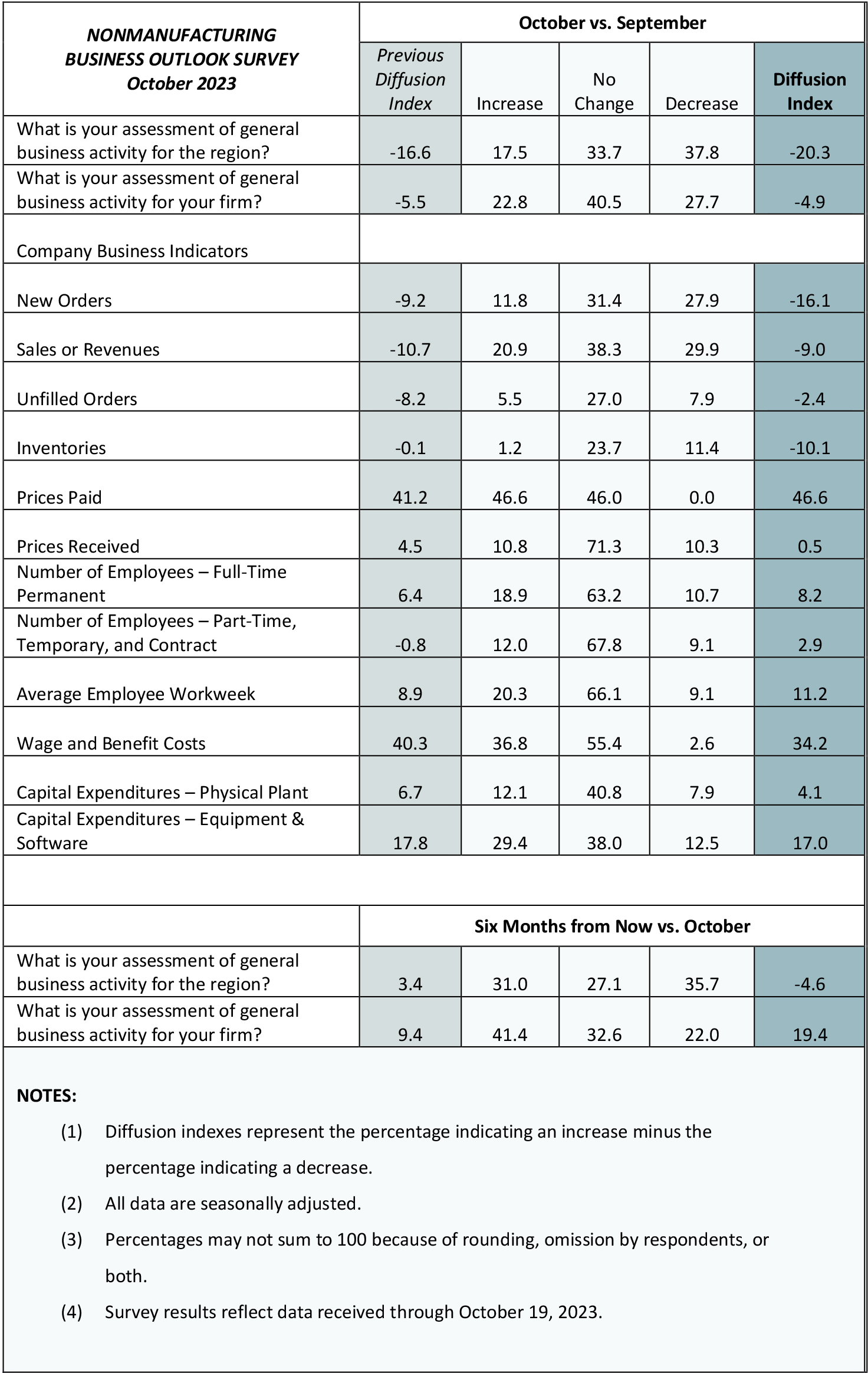 Summary of Returns