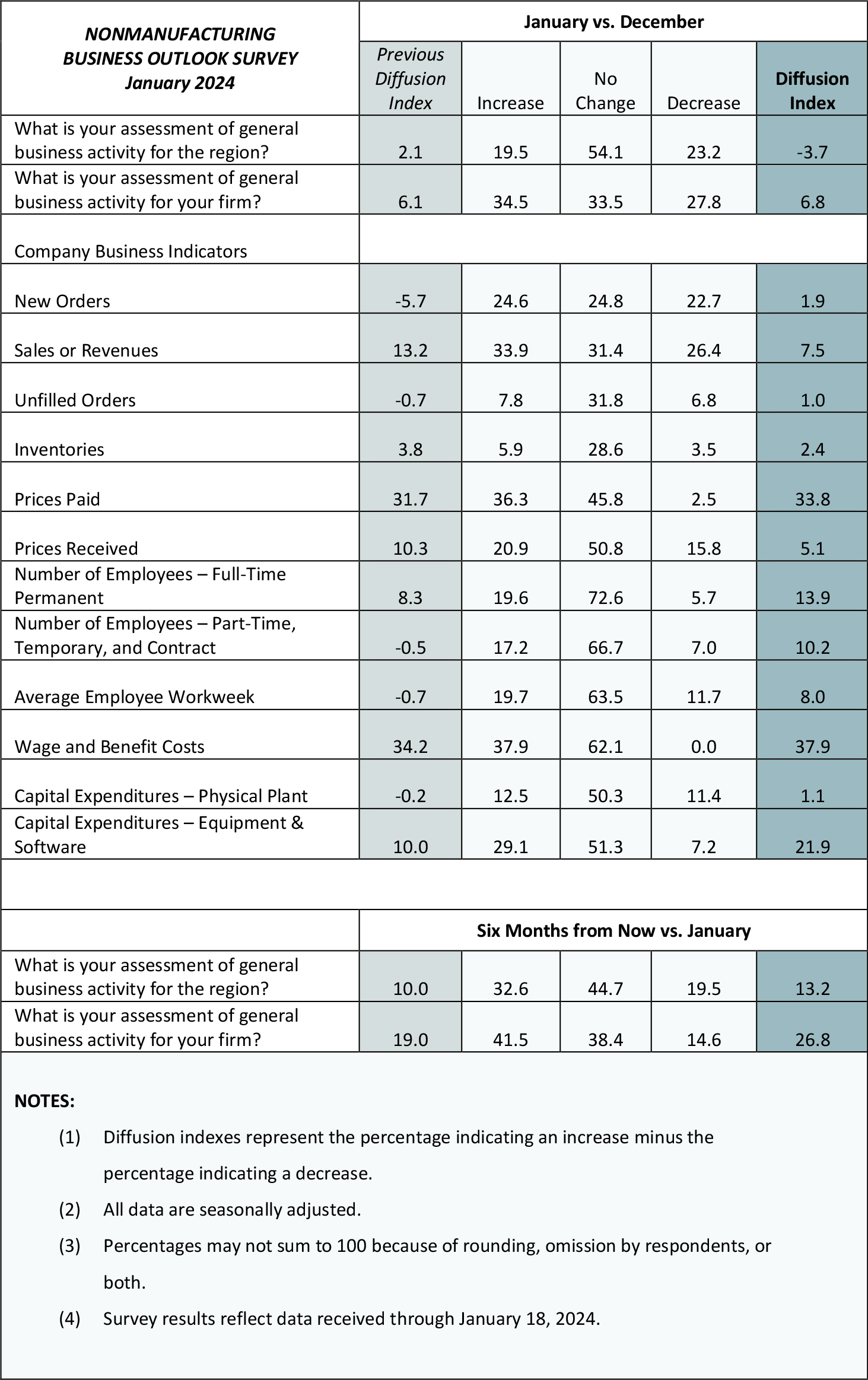 Summary of Returns