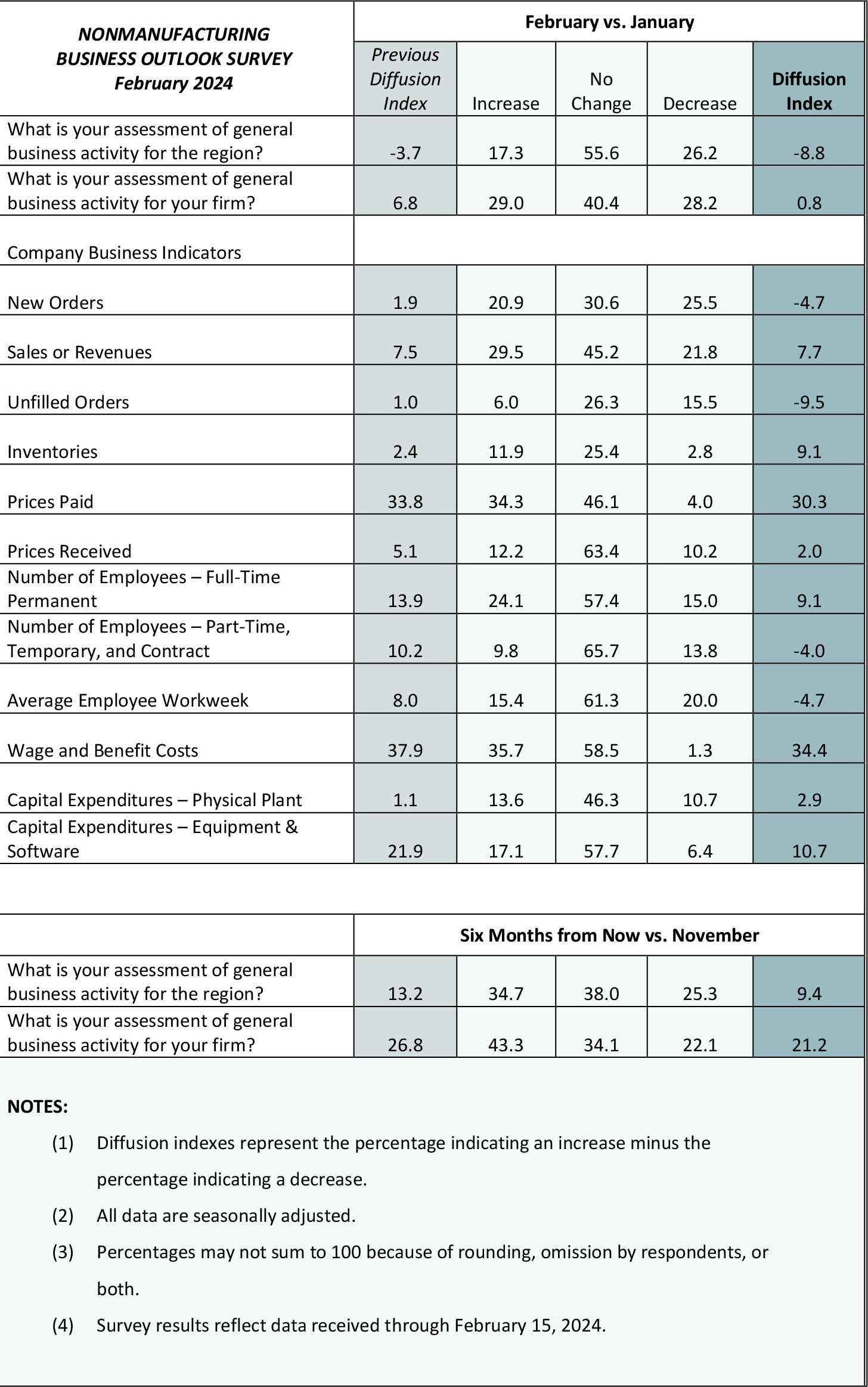 Summary of Returns