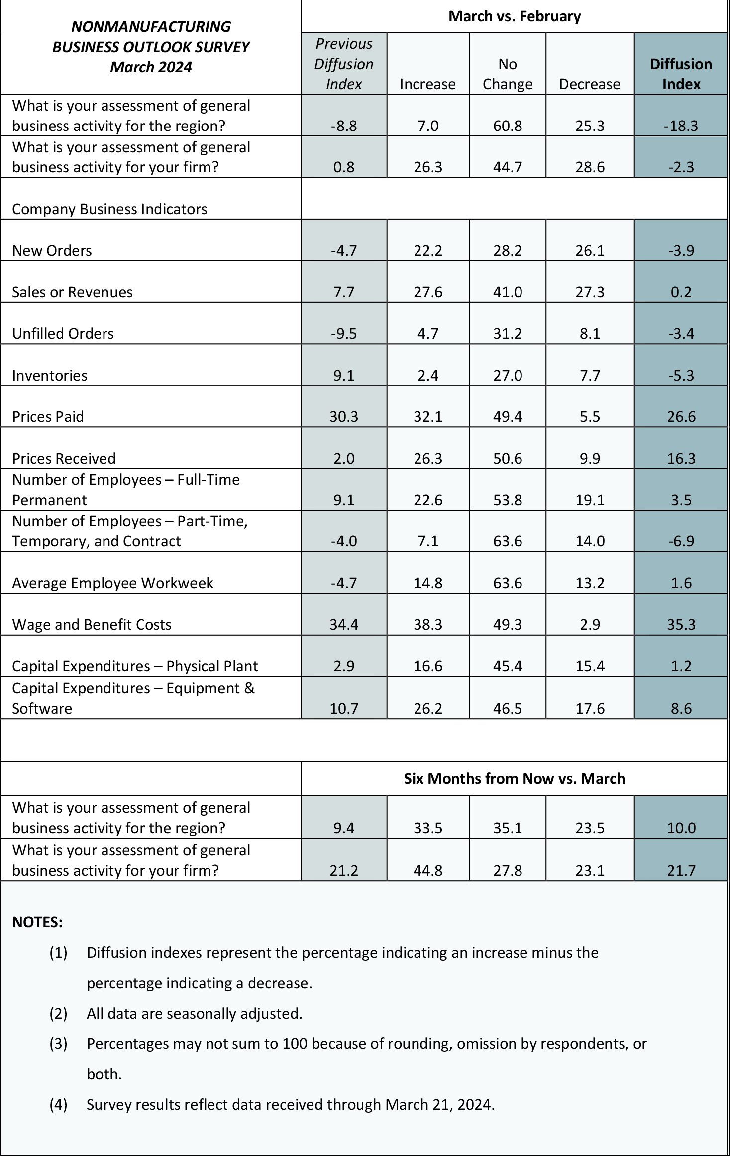Summary of Returns