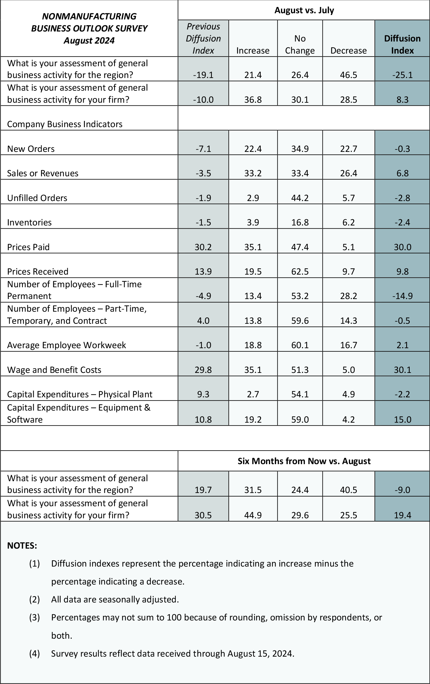 Summary of Returns