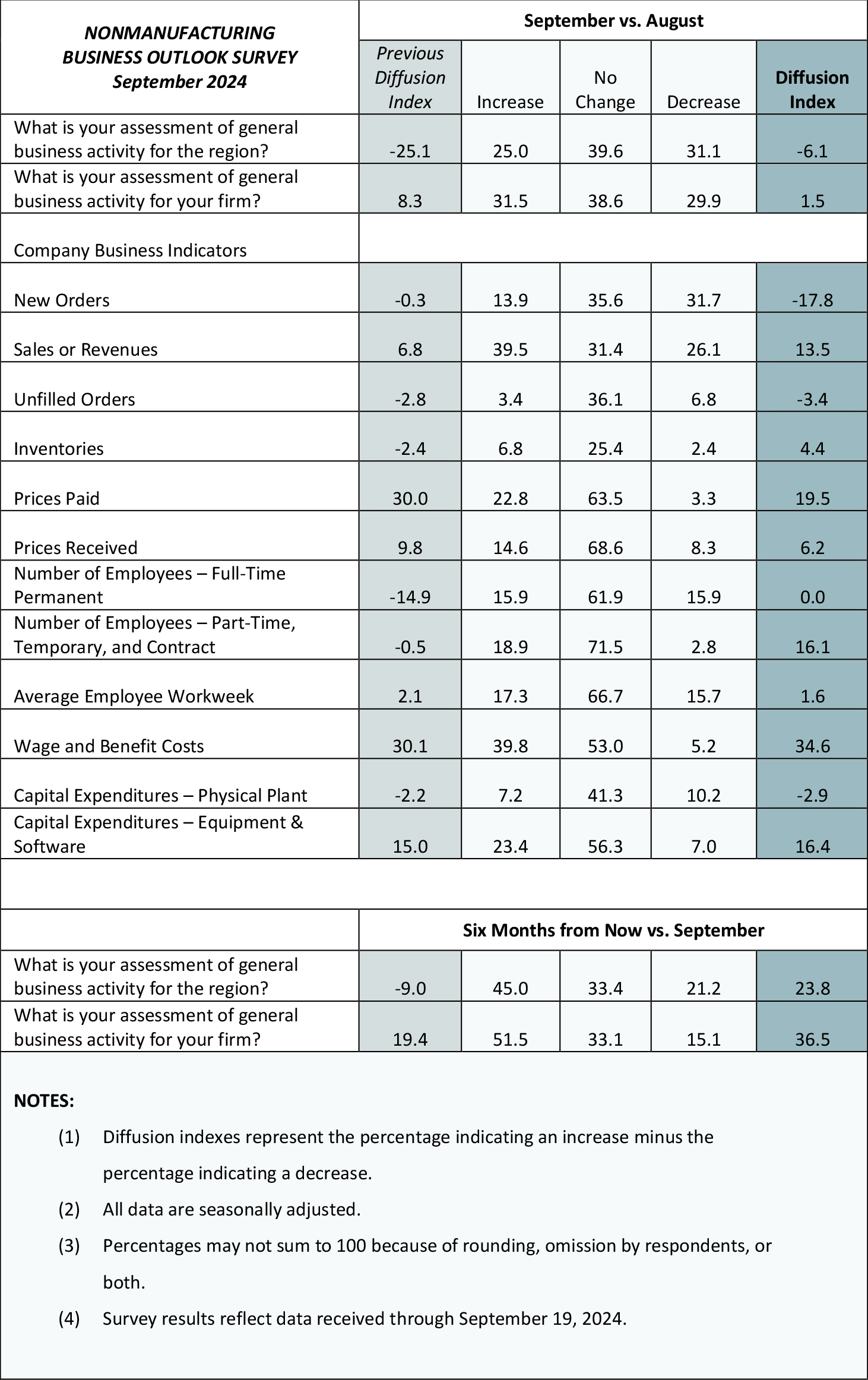 Summary of Returns
