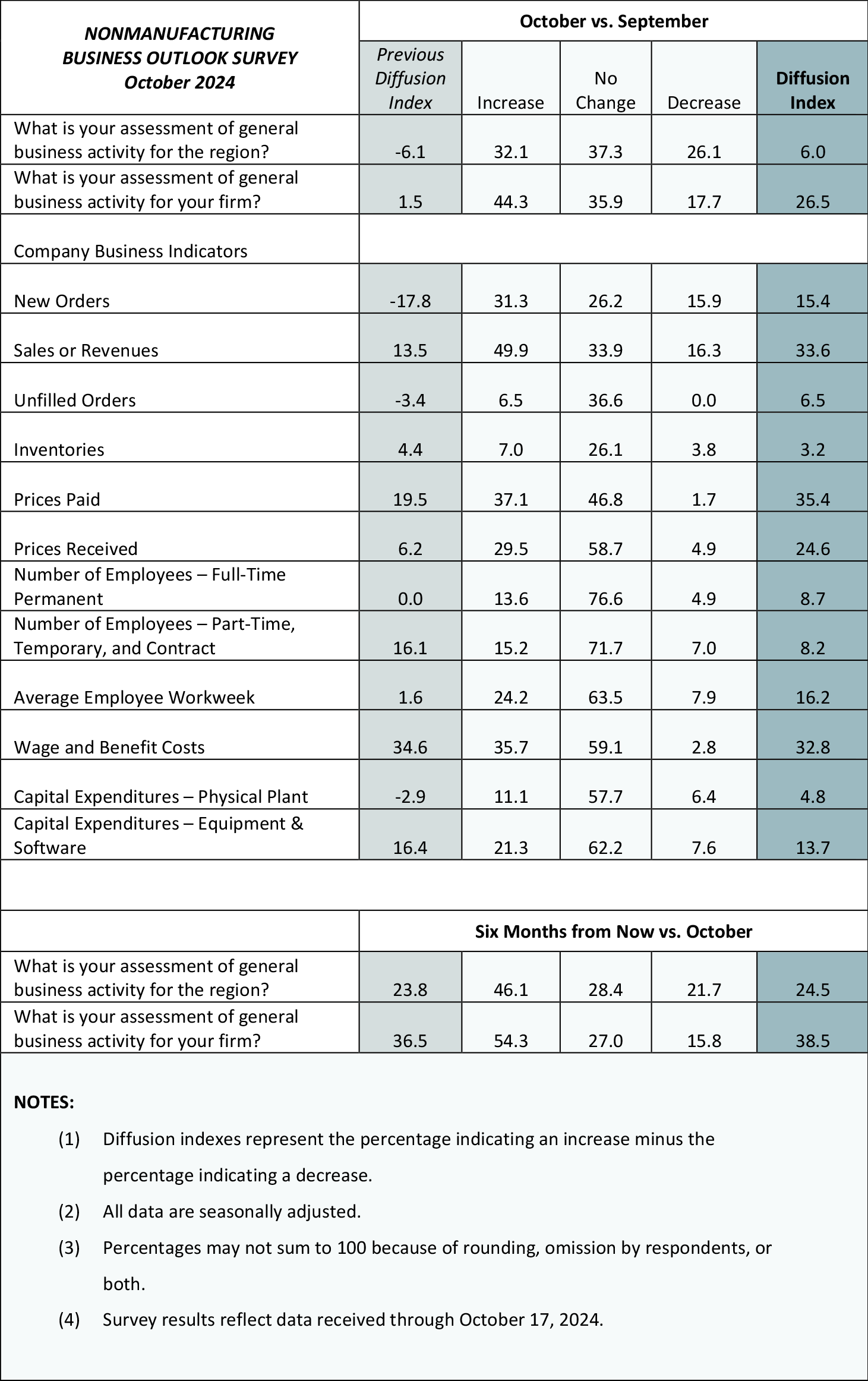 Summary of Returns