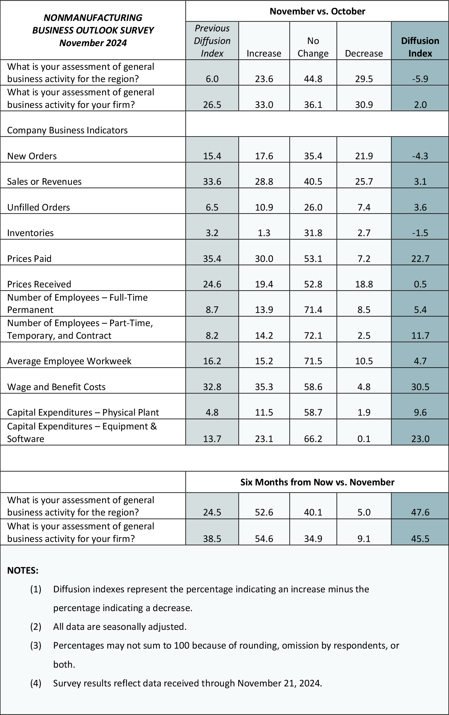 Summary of Returns