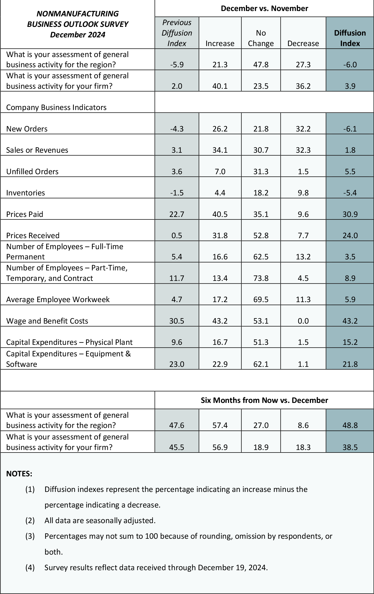 Summary of Returns