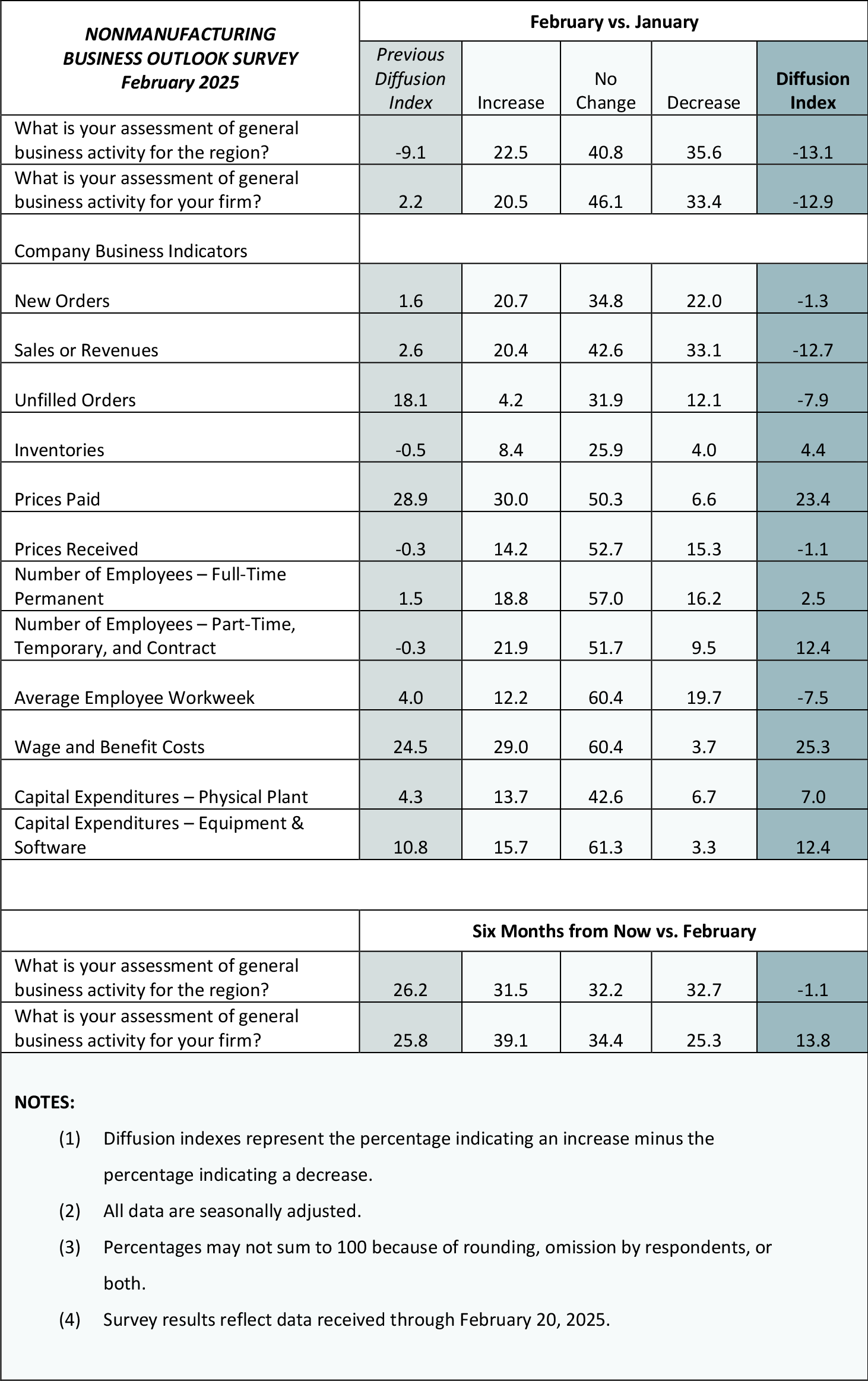 Summary of Returns