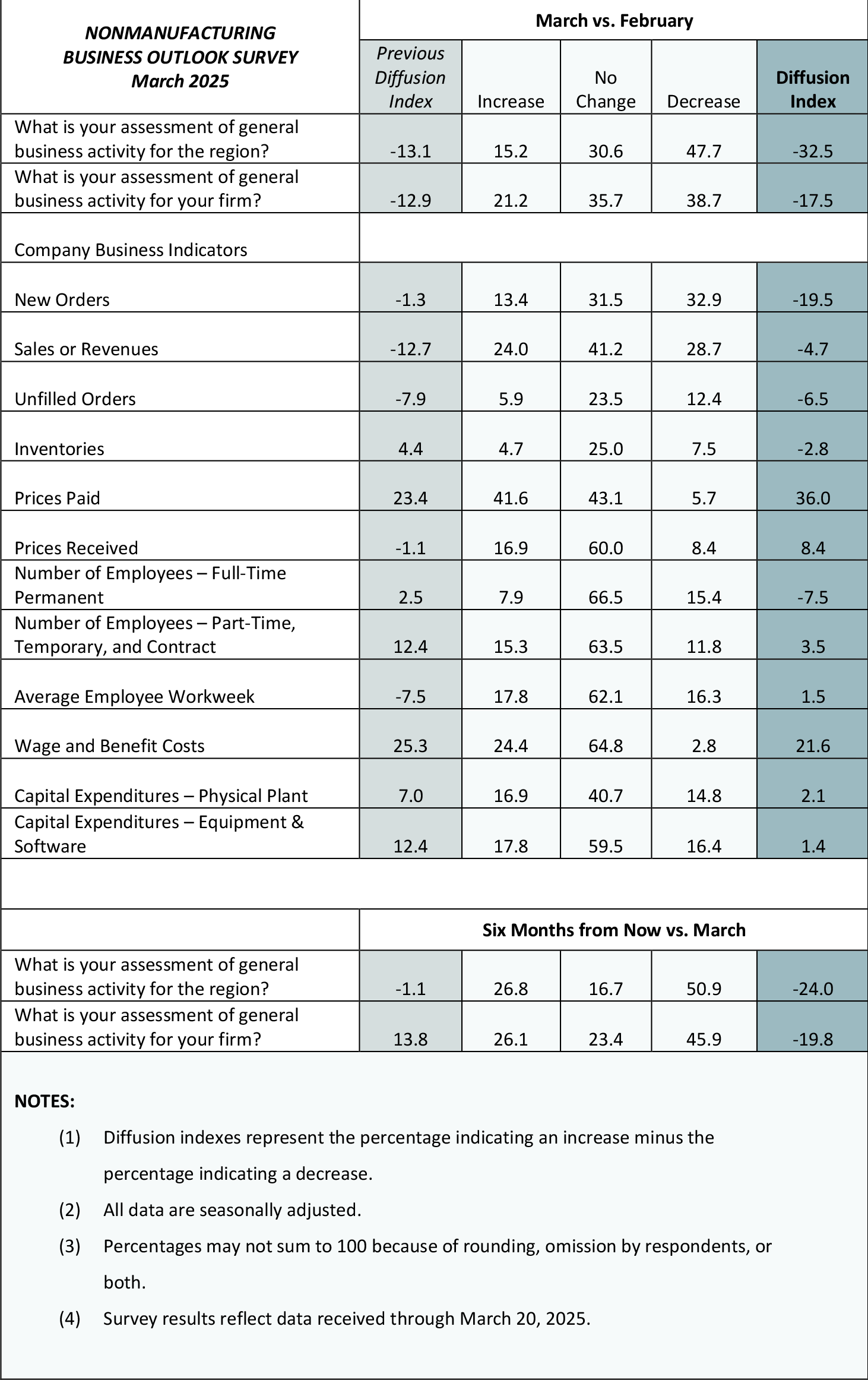 Summary of Returns