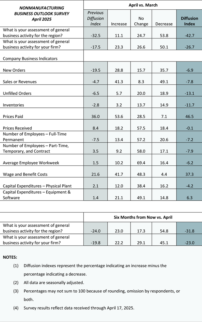 Summary of Returns