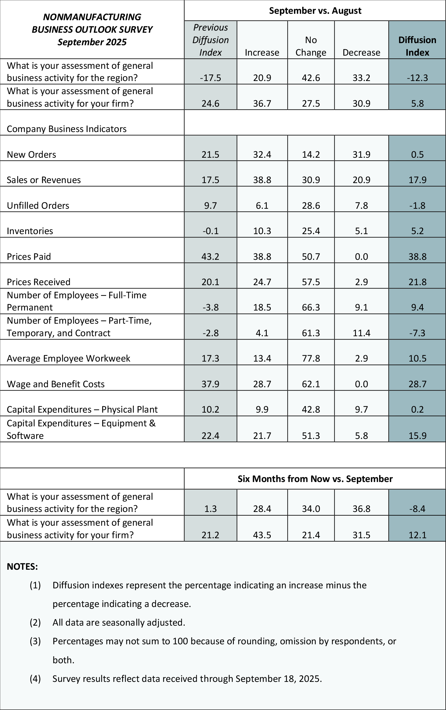 Summary of Returns