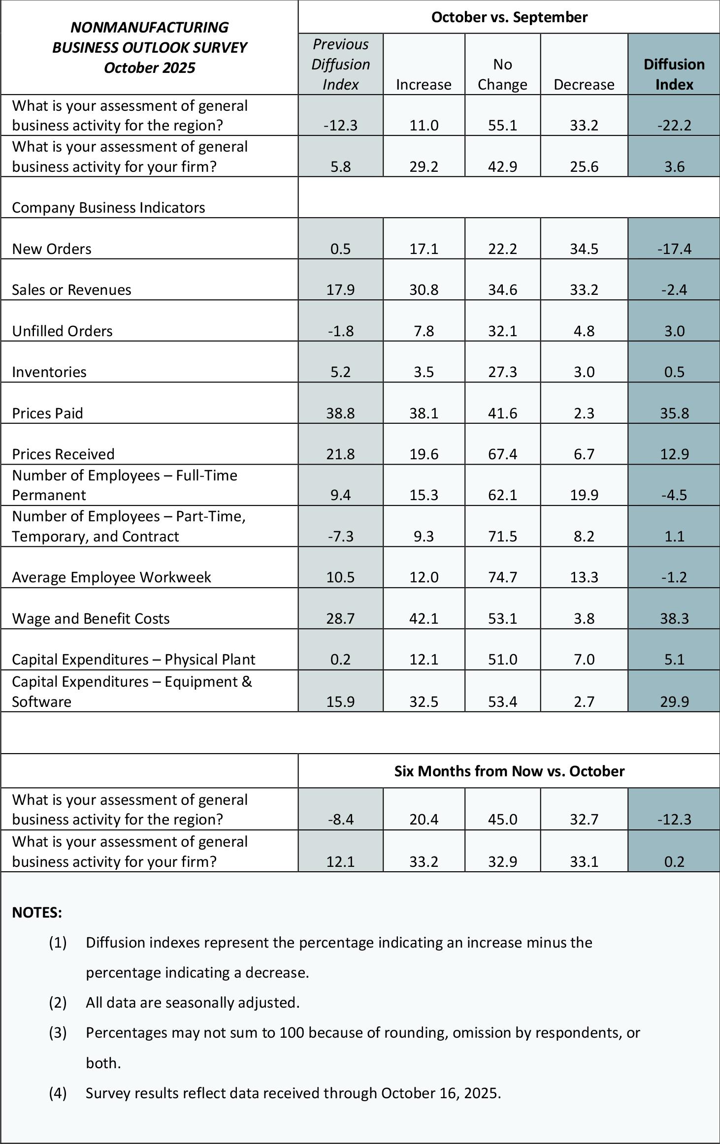 Summary of Returns
