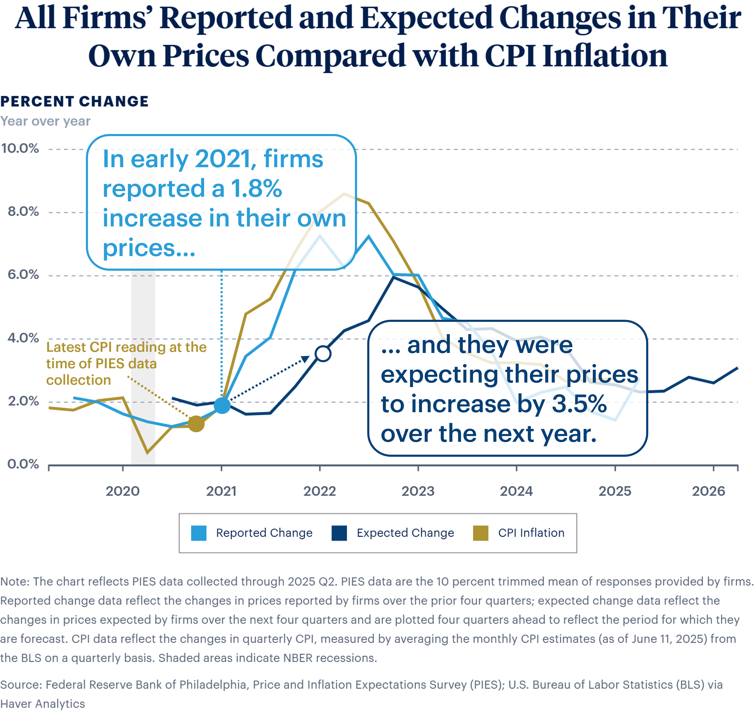 PIES User Guide Image 1
