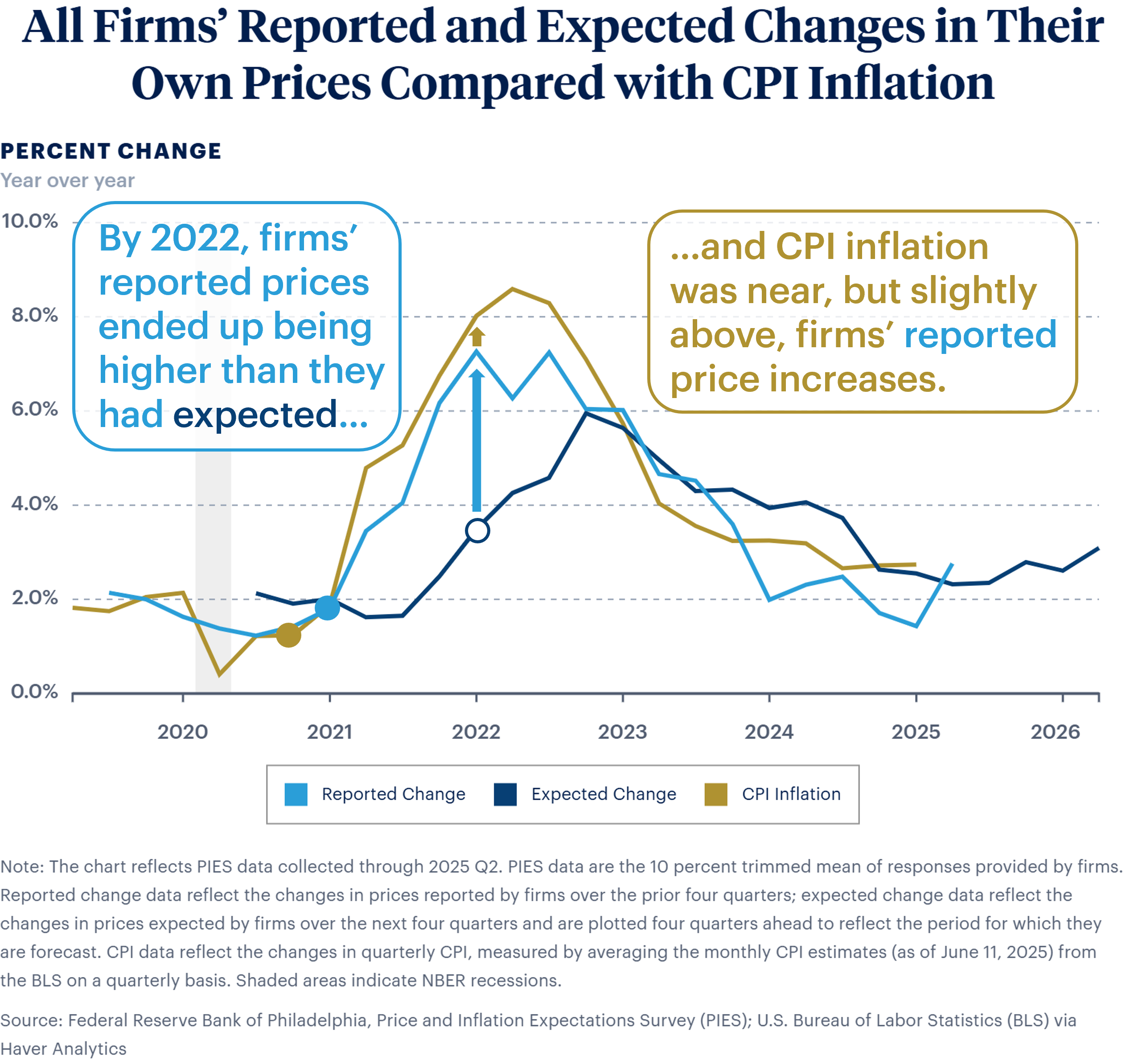 PIES User Guide Image 2