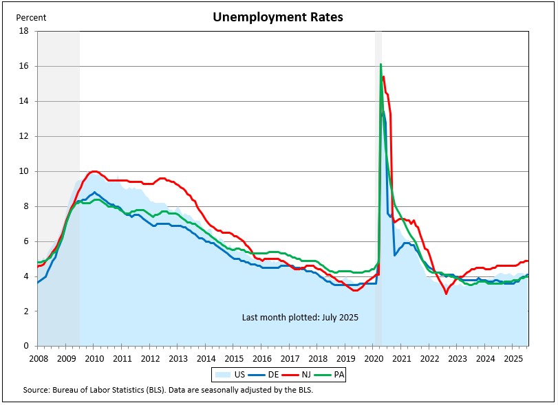Map showing Unemployment Rates