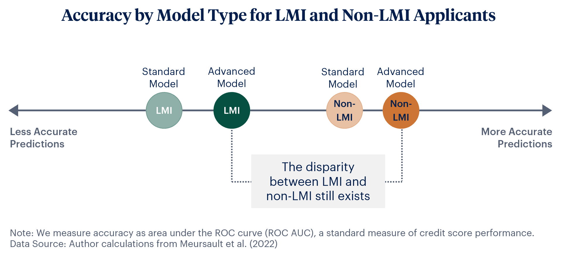 accuracy by model type-resized