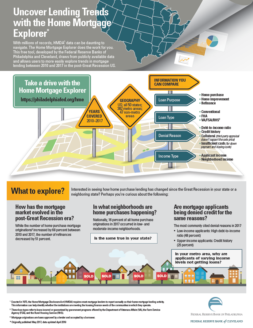 HME Infographic