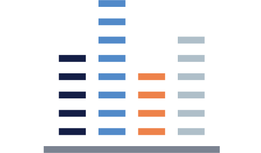 Generic bar graph