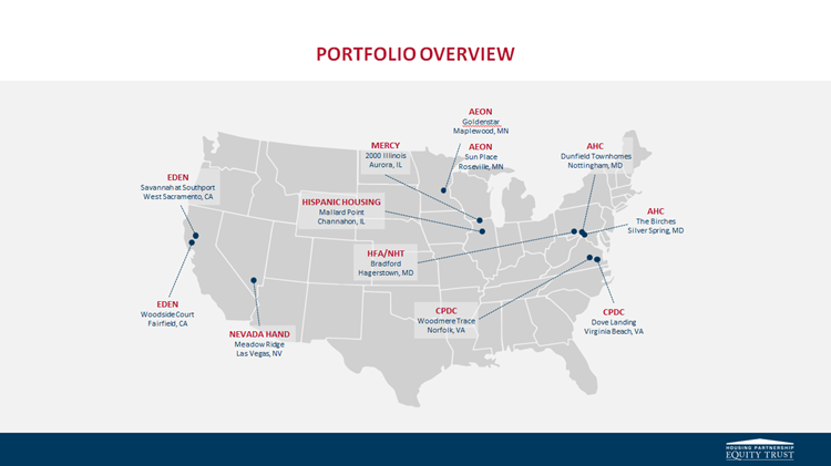Portfolio Overview