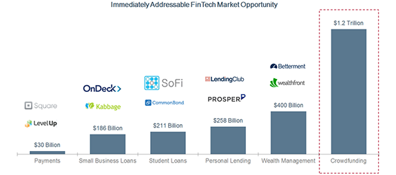 Immediately Addressable FinTech Market Opportunity