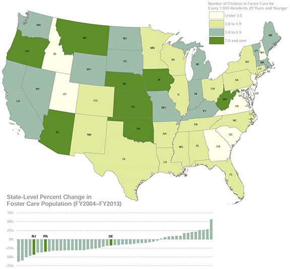 Number of Children in Foster Care for Every 1,000 Residents 20 Years and Younger | State-Level Percent Change in Foster Care Population (FY2004-FY2013)