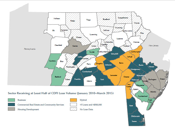 Sector Receiving at Least Half of CDFI Loan Volume (January 2010-March 2015)