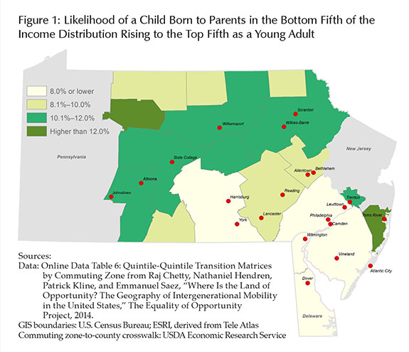 Figure 1: Likelihood of a Child Born to Parents in the Bottom Fifth of the Income Distribution Range to the Top Fifth as a Young Adult