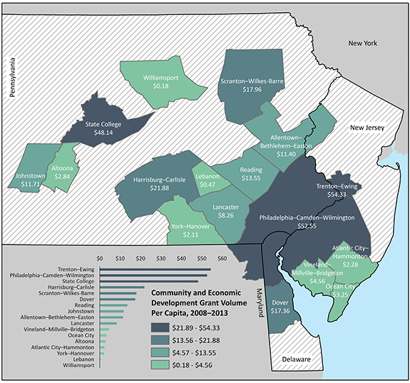 Community and Economic Development Grant Volume Per Capita, 2008-2013