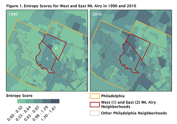 Figure 1. Entropy Scores for West and East Mt. Airy in 1990 and 2010