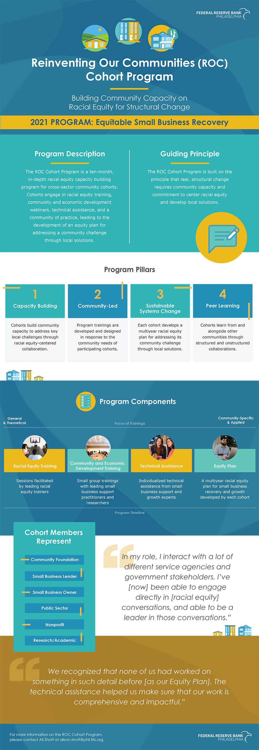 Infographic illustrating the Reinventing Our Communities (ROC) Cohort Program
