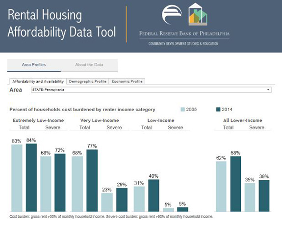 Rental Housing Affordability Data Tool