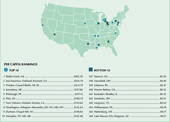 Top 10 and Bottom 10 Metro Areas as Measured by Grant Volume Per Capita