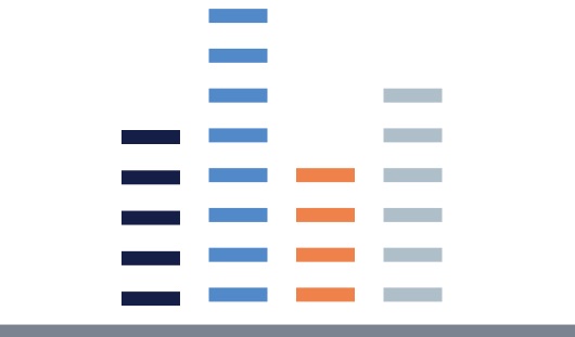 Generic bar graph with bars of various heights