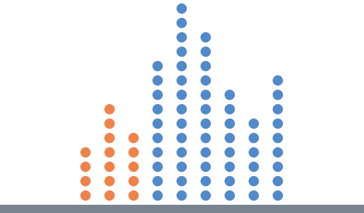 Generic graph with dots