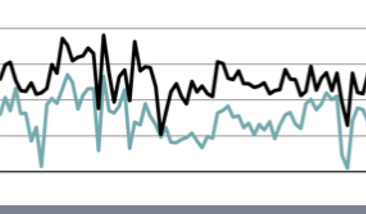 Generic line chart