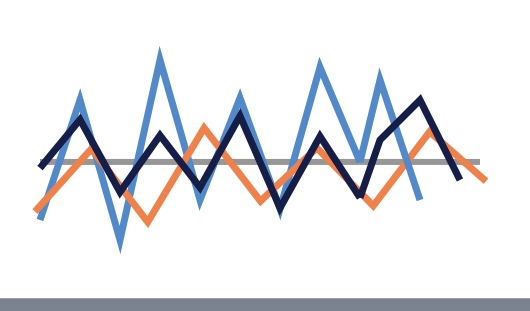 Generic line chart with three lines